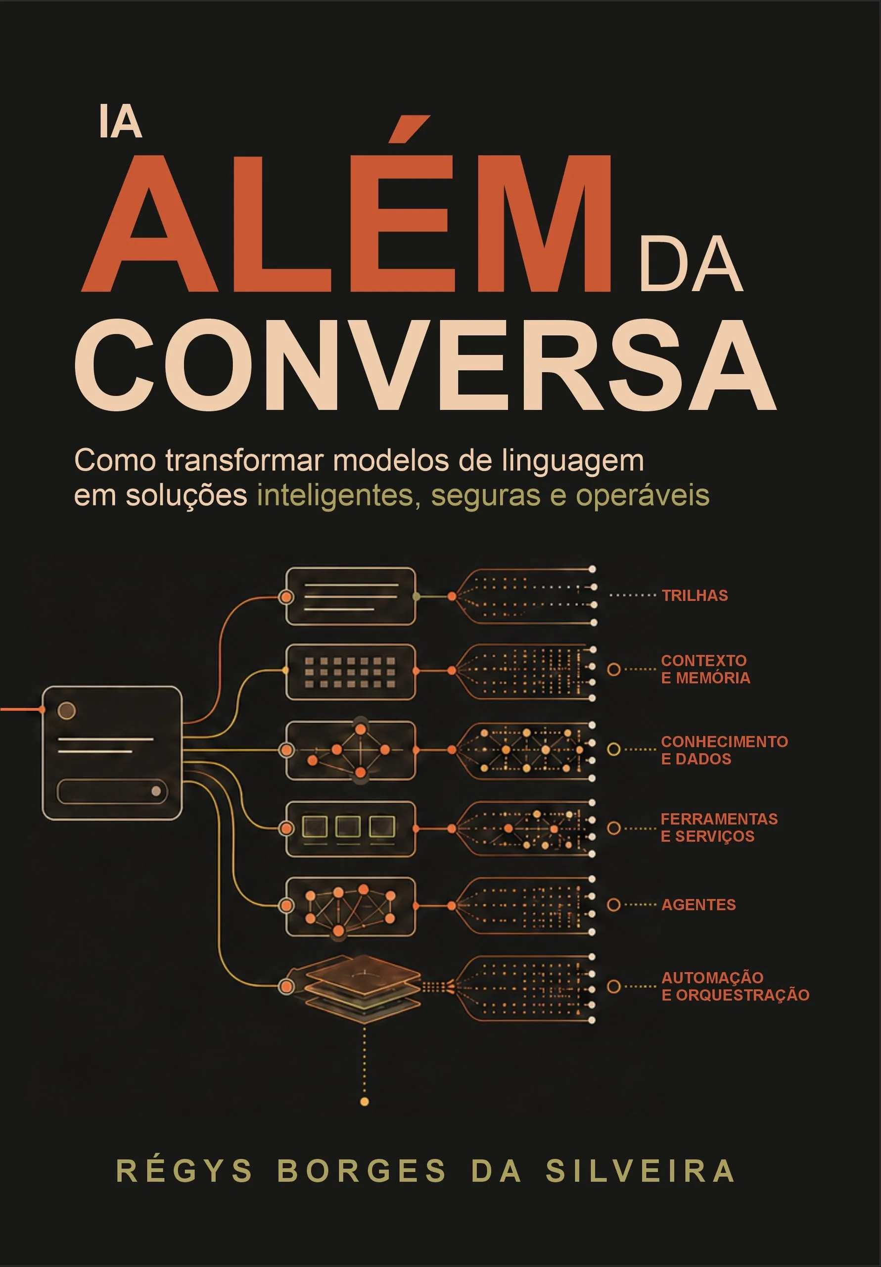 Capa de IA Além da Conversa
